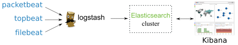 ELK stack diagram