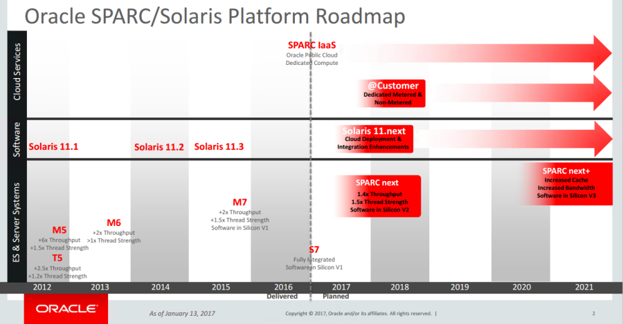 Oracle SPARC and Solaris roadmap