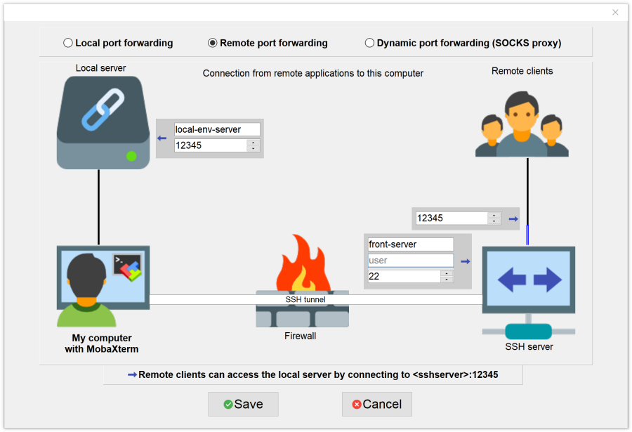 SSH remote port forwarding diagram