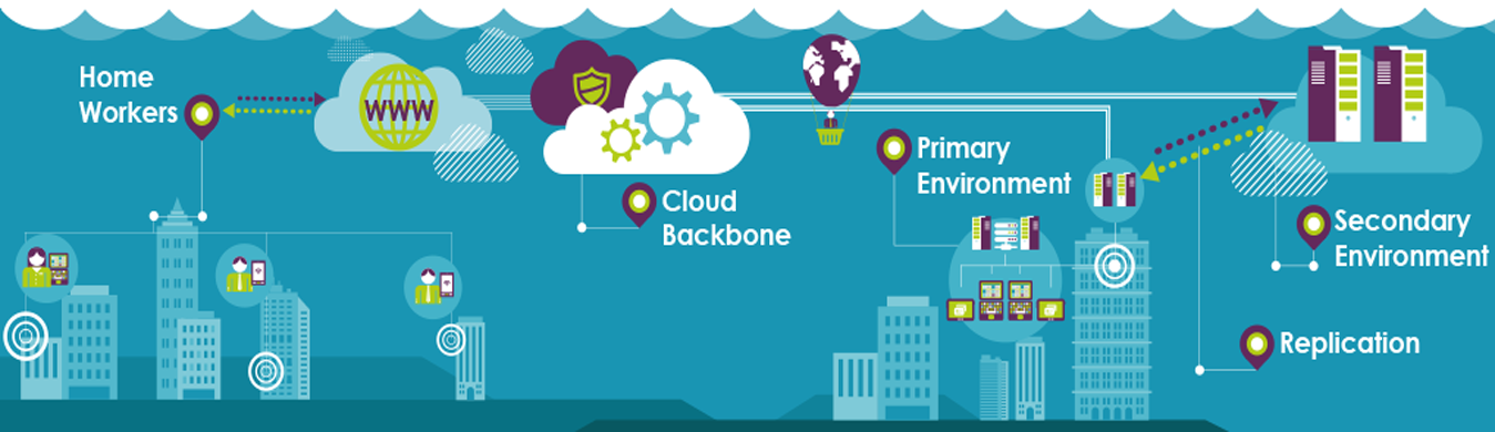 Disaster Recovery as a Service