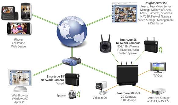 Video as a Service