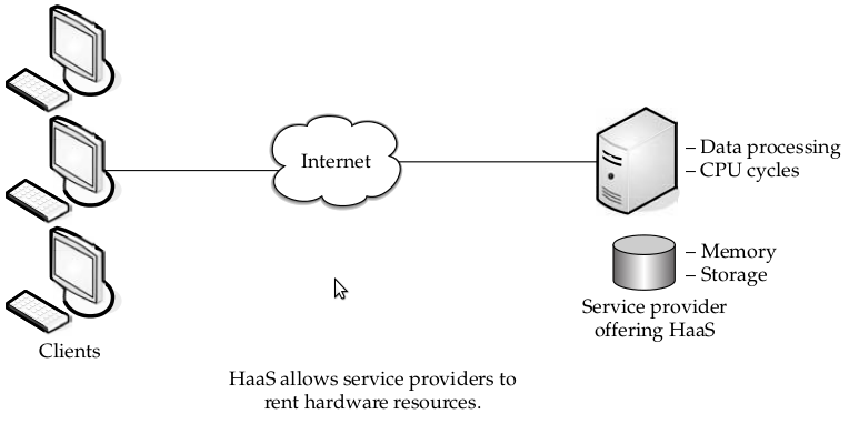 Metal as a Service