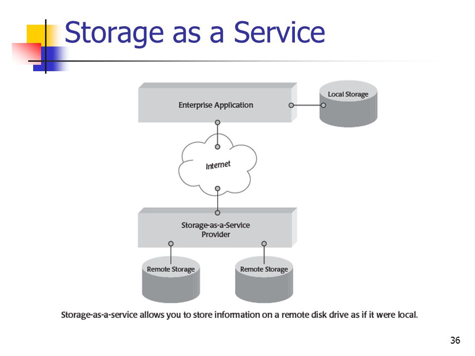 Storage as a Service
